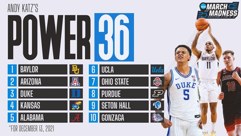 Biggest Surprises in This Year's College Basketball Rankings